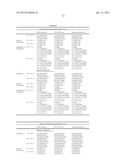 Pharmaceutical Composition Comprising Pimobendan diagram and image