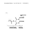 SELF-ASSEMBLING HYDROGELS BASED ON DICEPHALIC PEPTIDE AMPHIPHILES diagram and image