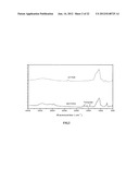 Biochip Array with a Three-Dimensional Structure and Method for Forming     the Same diagram and image