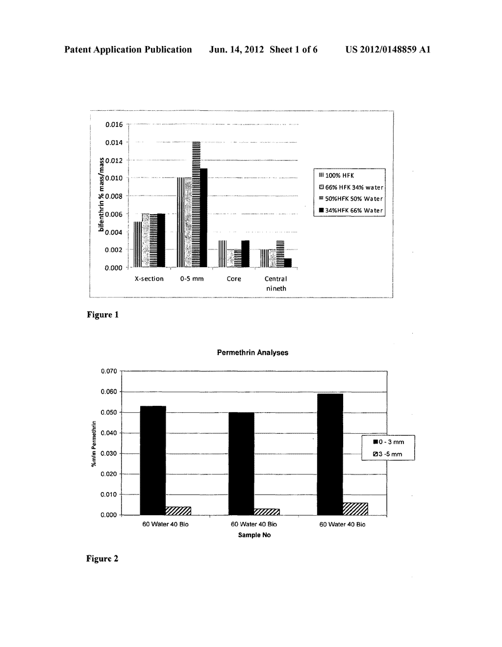 COMPOSITION AND METHOD FOR TREATING WOOD - diagram, schematic, and image 02