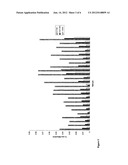 COMPOSITION AND METHOD FOR TREATING WOOD diagram and image