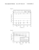 METAL SEPARATOR PLATE FOR FUEL CELL HAVING COATING FILM FORMED ON SURFACE     AND METHOD FOR PRODUCING SAME diagram and image