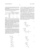 RESIST COMPOSITION AND PATTERNING PROCESS diagram and image