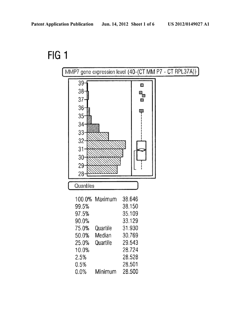 Method for Determining the Risk of Metastasis as an Indicator for     Diagnostic Imaging - diagram, schematic, and image 02