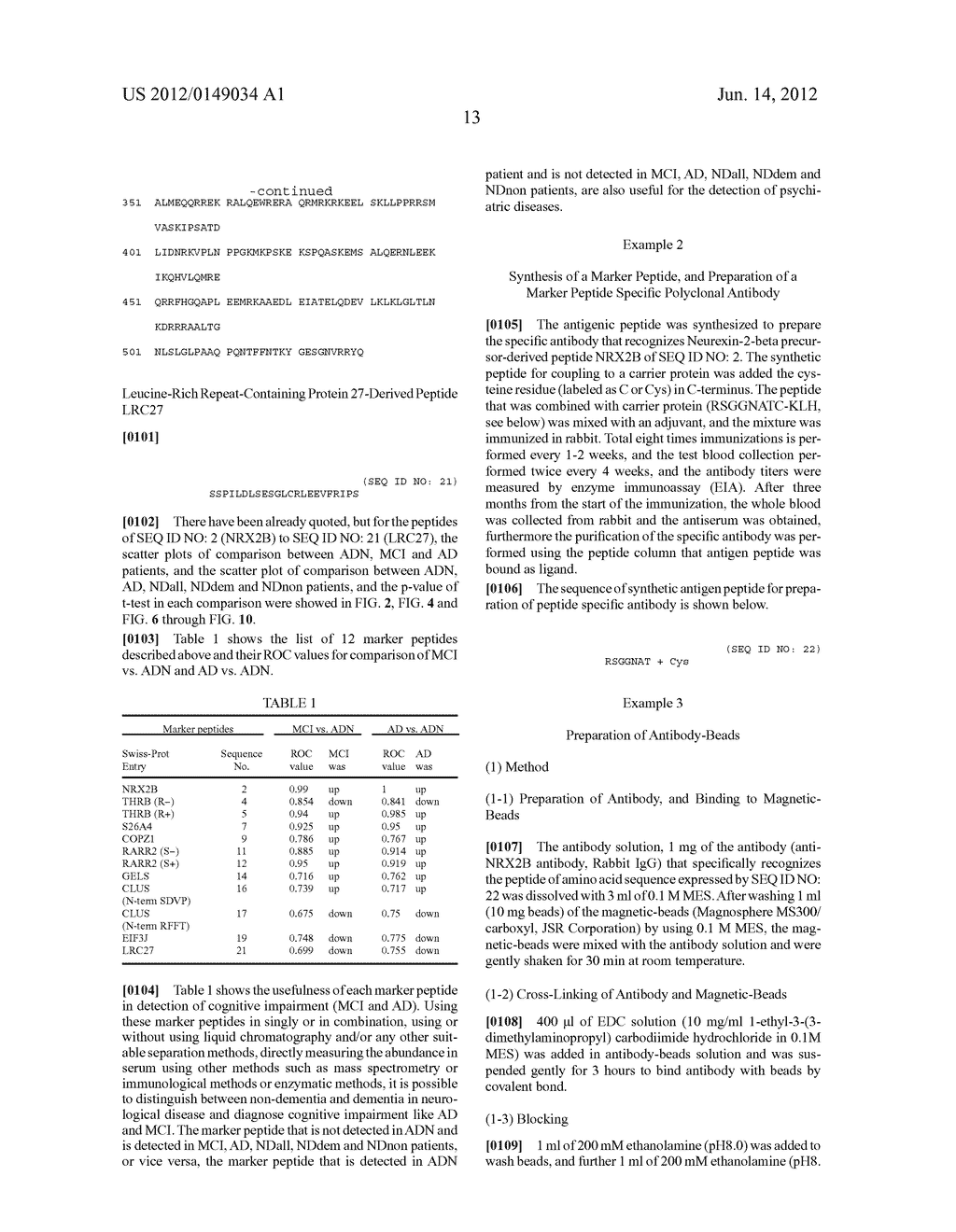 BIOMARKER FOR MENTAL DISORDERS INCLUDING COGNITIVE DISORDERS, AND METHOD     USING SAID BIOMARKER TO DETECT MENTAL DISORDERS INCLUDING COGNITIVE     DISORDERS - diagram, schematic, and image 25