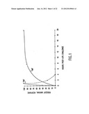 INHIBITION OF MIGRATION INHIBITORY FACTOR IN THE TREATMENT OF DISEASES     INVOLVING CYTOKINE-MEDIATED TOXICITY diagram and image