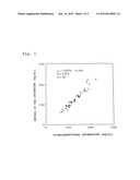 METHOD FOR QUANTITATIVELY DETERMINING LDL CHOLESTEROLS diagram and image