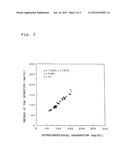 METHOD FOR QUANTITATIVELY DETERMINING LDL CHOLESTEROLS diagram and image