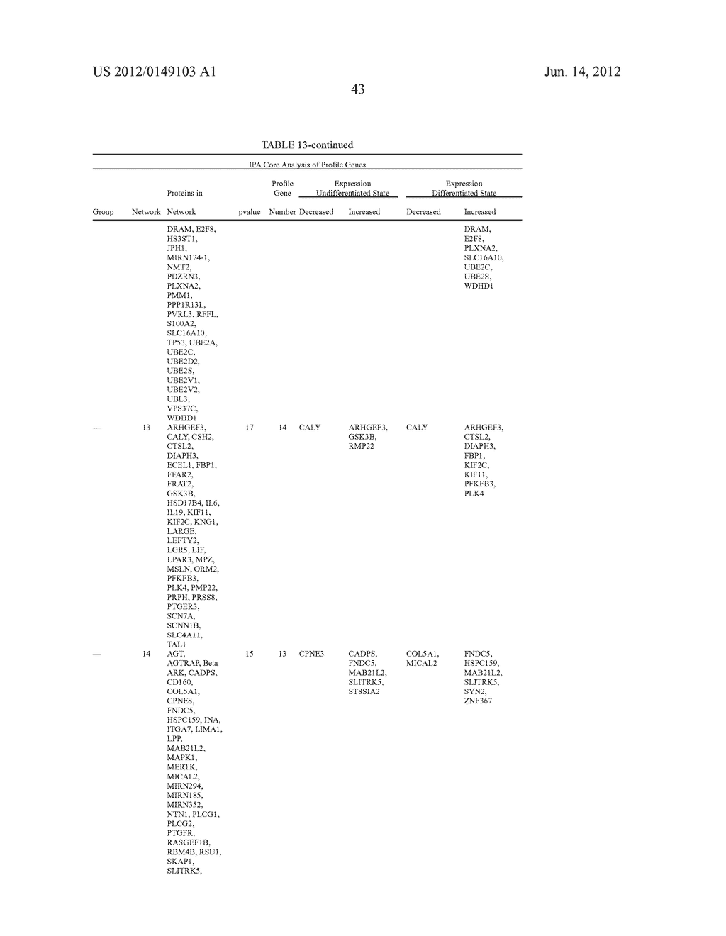 Cells Useful for Immuno-Based Botulinum Toxin Serotype A  Activity Assays - diagram, schematic, and image 53