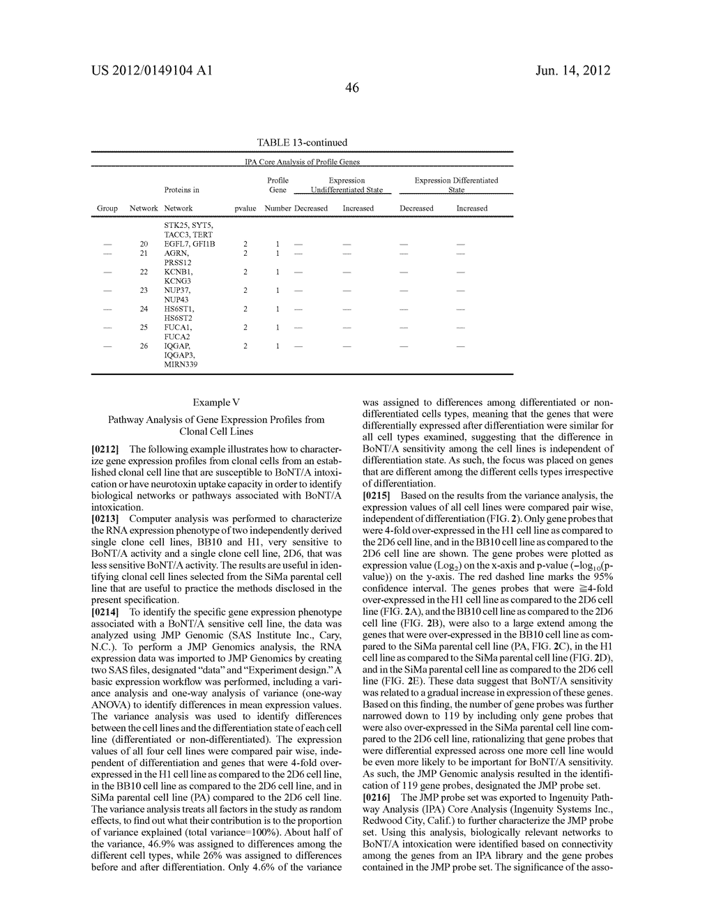 Cells Useful for Immuno-Based Botulinum Toxin Serotype A Activity Assays - diagram, schematic, and image 56