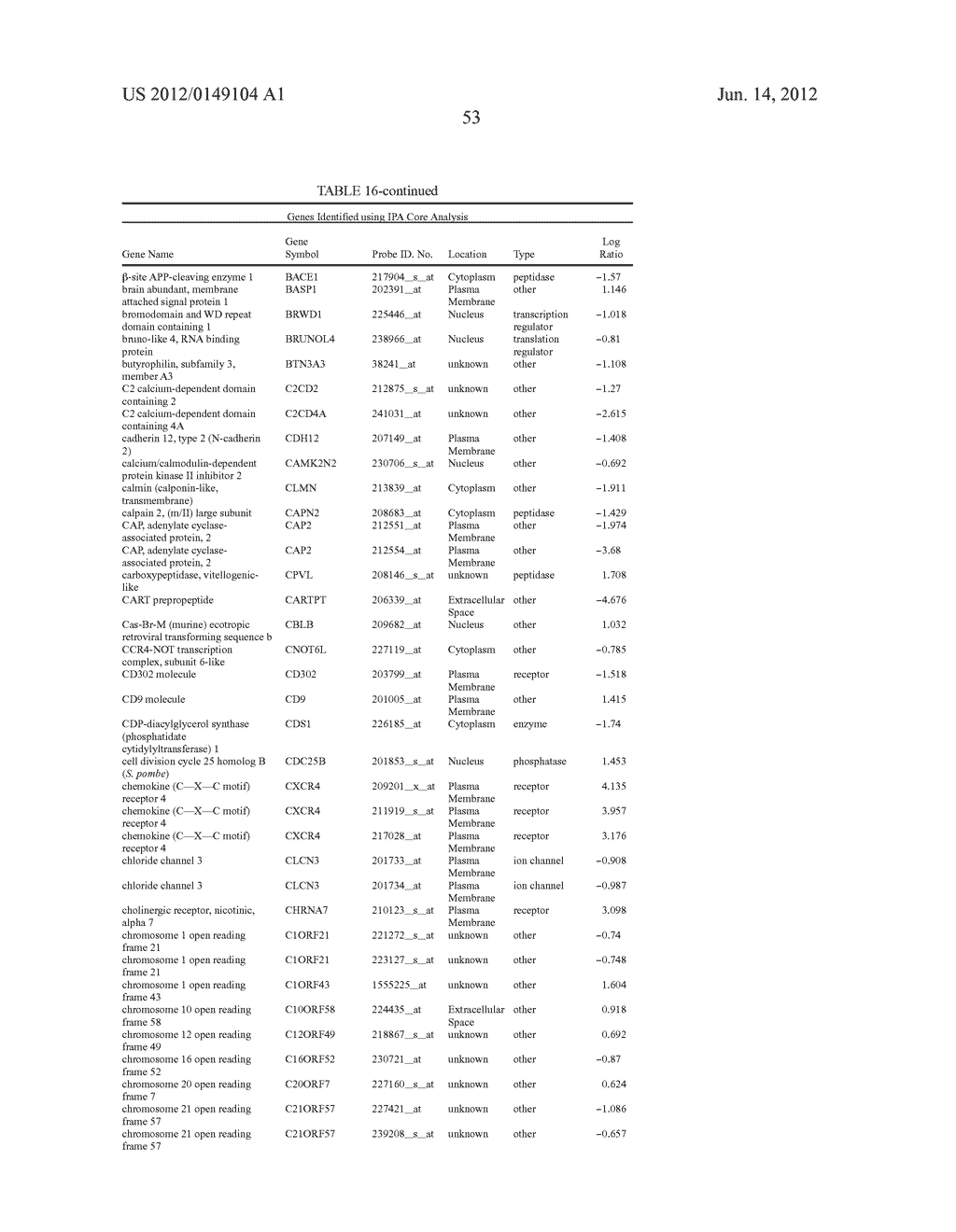 Cells Useful for Immuno-Based Botulinum Toxin Serotype A Activity Assays - diagram, schematic, and image 63