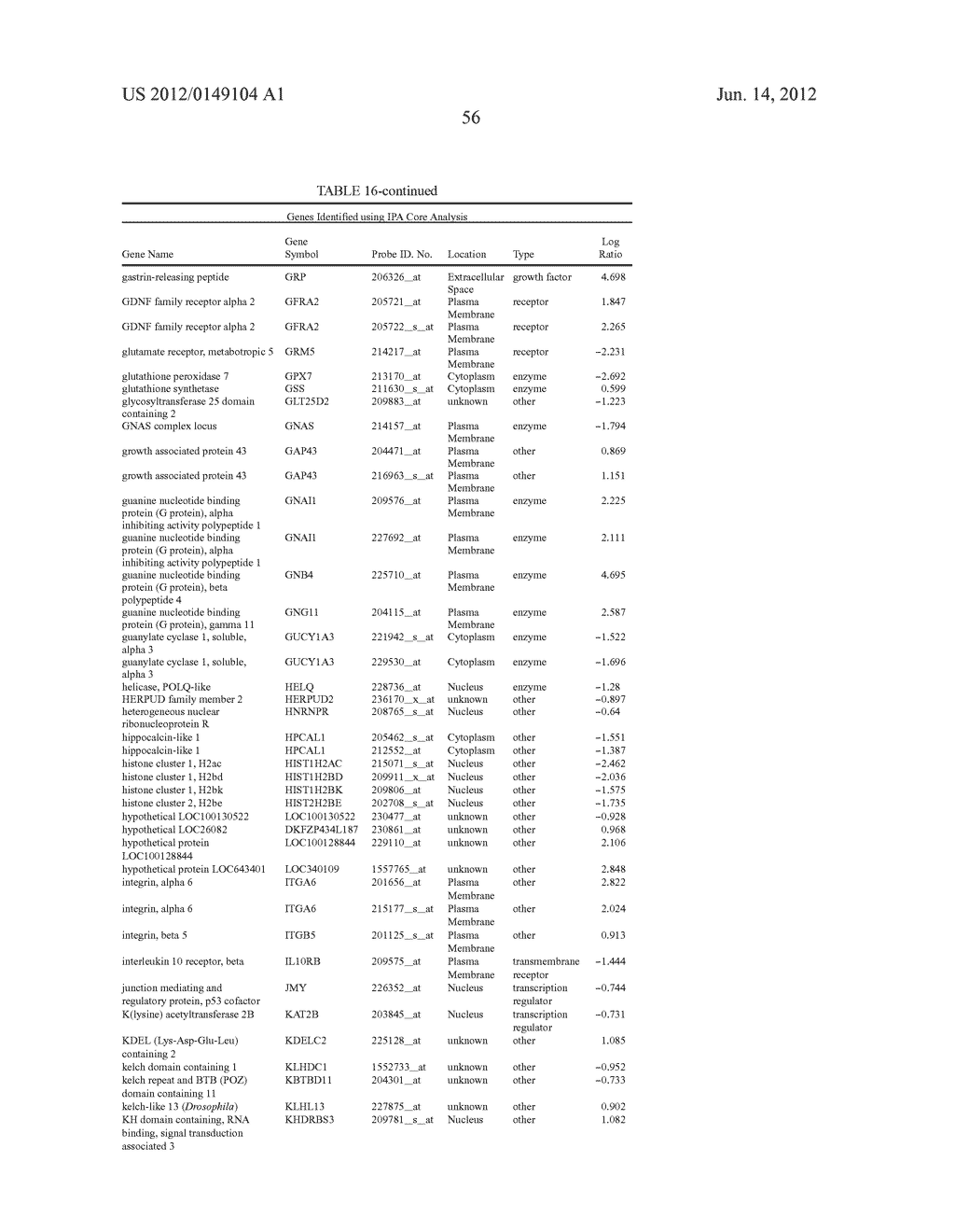 Cells Useful for Immuno-Based Botulinum Toxin Serotype A Activity Assays - diagram, schematic, and image 66