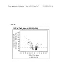 Cells Useful for Immuno-Based Botulinum Toxin Serotype A Activity Assays diagram and image