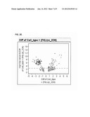 Cells Useful for Immuno-Based Botulinum Toxin Serotype A Activity Assays diagram and image