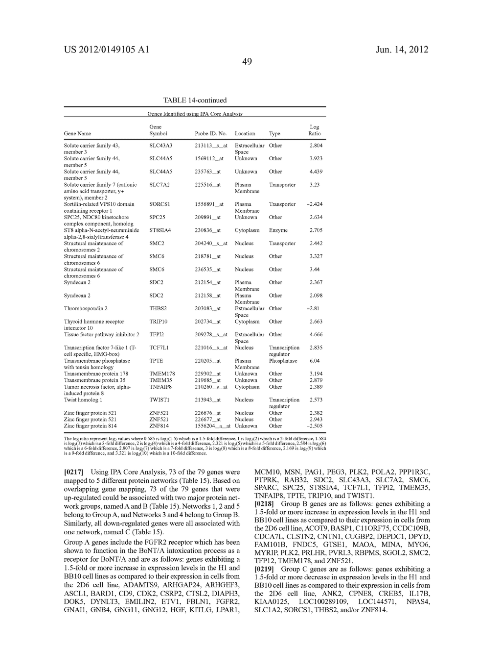 Cells Useful for Immuno-Based Botulinum Toxin Serotype A Activity Assays - diagram, schematic, and image 59