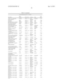 Cells Useful for Immuno-Based Botulinum Toxin Serotype A Activity Assays diagram and image