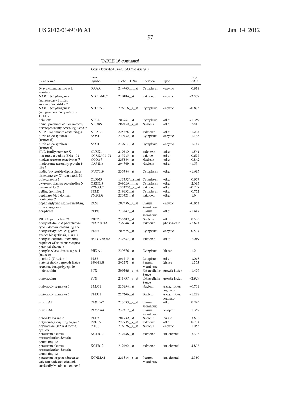 Cells Useful for Immuno-Based Botulinum Toxin Serotype A Activity Assays - diagram, schematic, and image 67