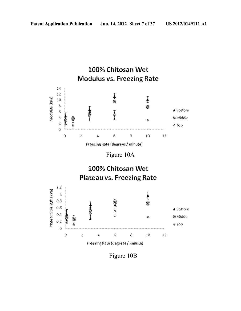 Porous Polymer Scaffolds for Neural Tissue Engineering and Methods of     Producing the Same - diagram, schematic, and image 08