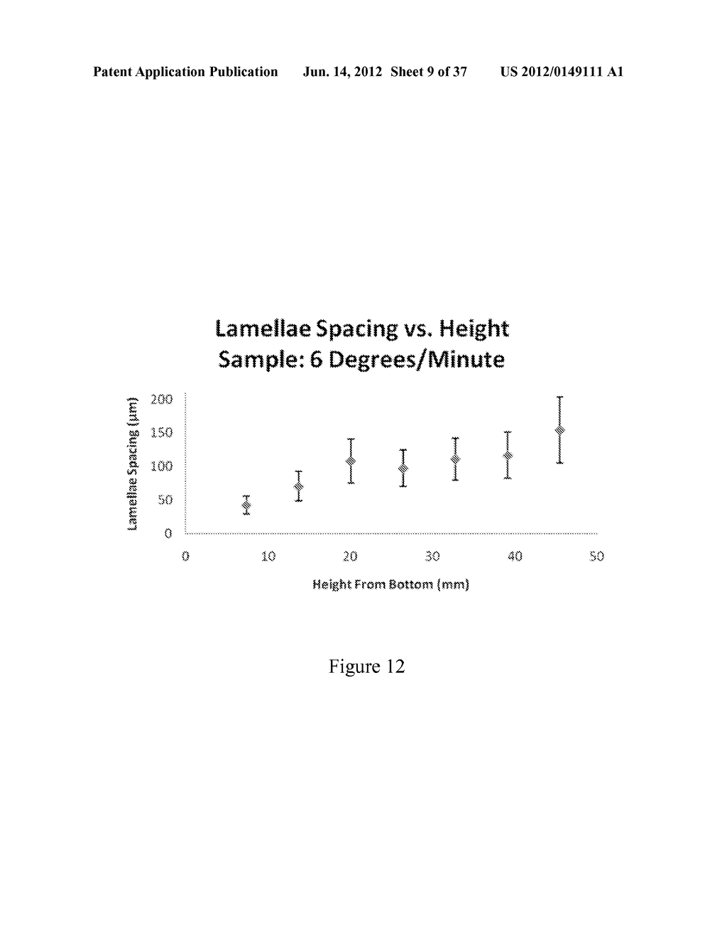 Porous Polymer Scaffolds for Neural Tissue Engineering and Methods of     Producing the Same - diagram, schematic, and image 10