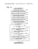 FABRICATION METHOD OF SEMICONDUCTOR INTEGRATED CIRCUIT DEVICE diagram and image