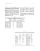 STRUCTURE AND METHOD FOR MOBILITY ENHANCED MOSFETS WITH UNALLOYED SILICIDE diagram and image