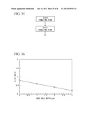 METHOD FOR MANUFACTURING A SEMICONDUCTOR MEMORY DEVICE diagram and image