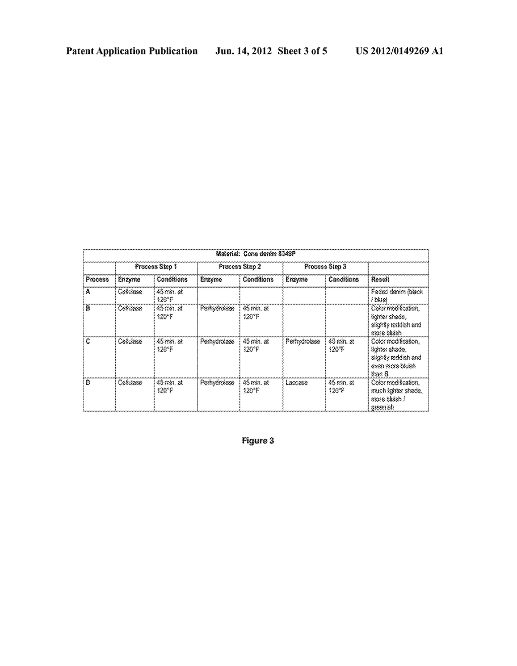 Combined Textile Abrading And Color Modification - diagram, schematic, and image 04