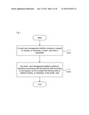 Method and System for remote control of a smart card diagram and image