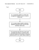 Method and System for remote control of a smart card diagram and image