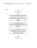 Method and System for remote control of a smart card diagram and image