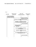 Method and System for remote control of a smart card diagram and image