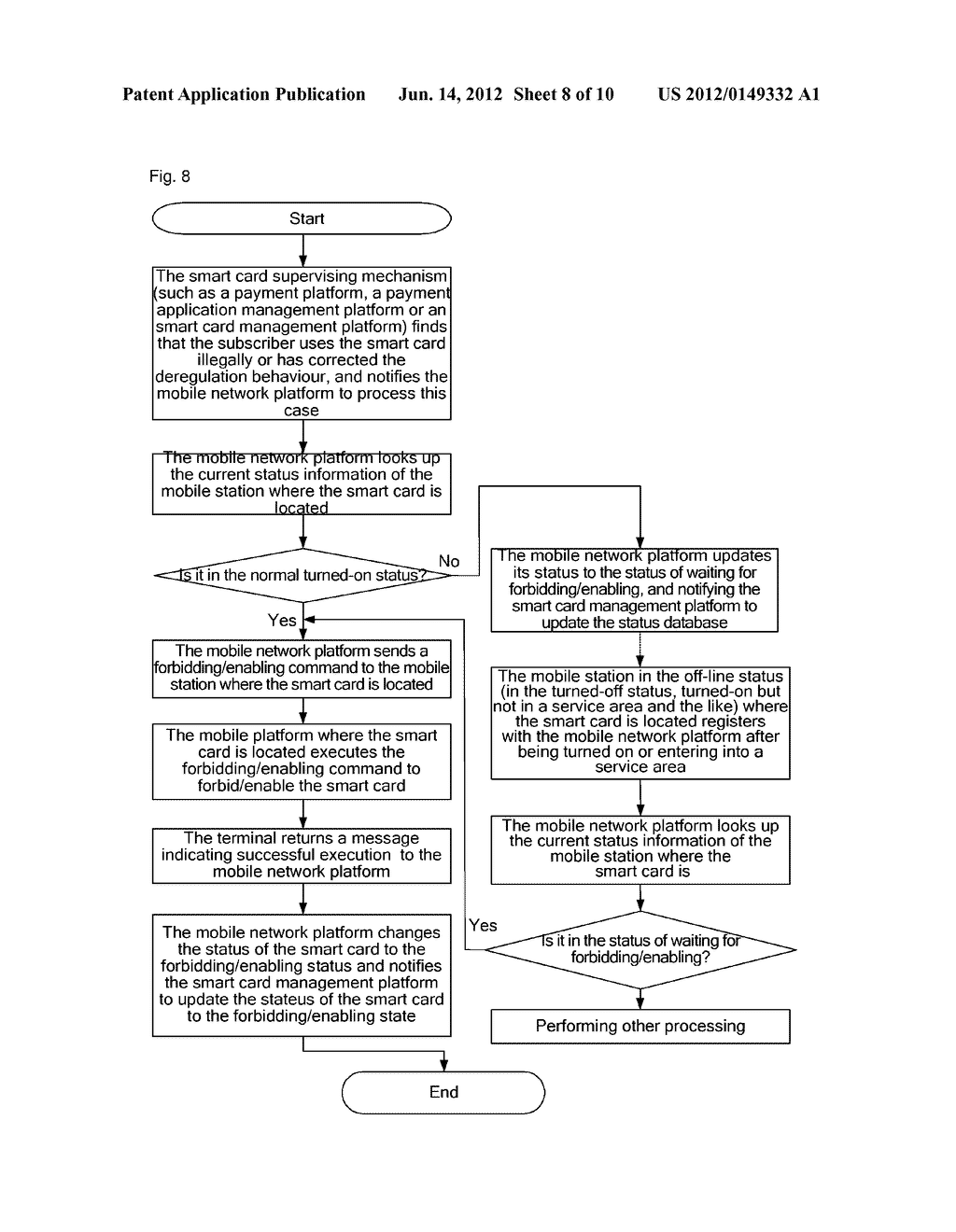 Method and System for remote control of a smart card - diagram, schematic, and image 09