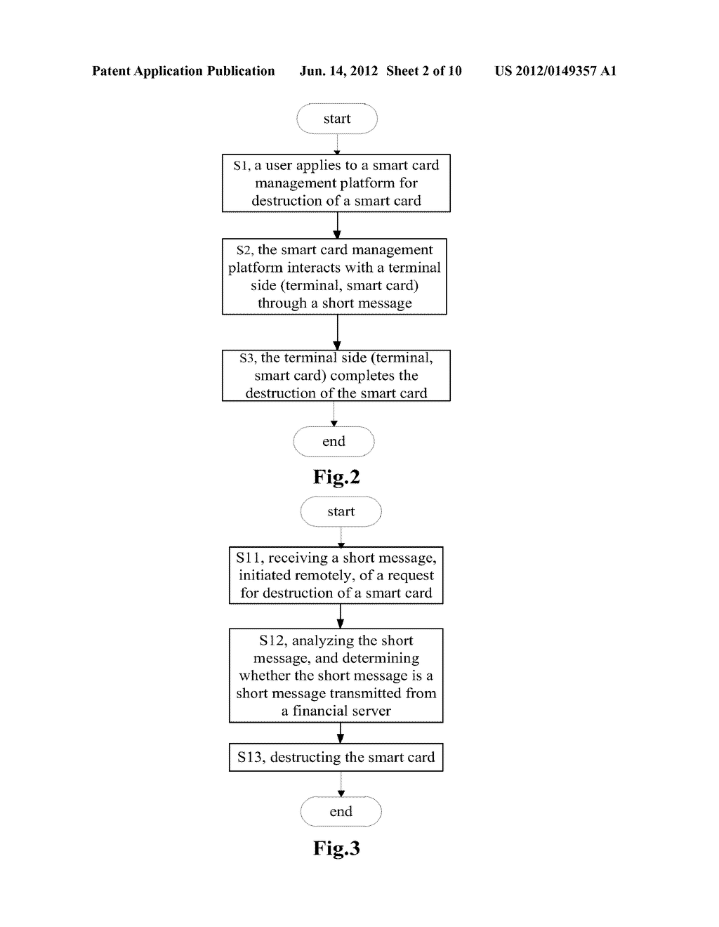 REMOTE CONTROL METHOD AND SYSTEM FOR SMART CARD - diagram, schematic, and image 03