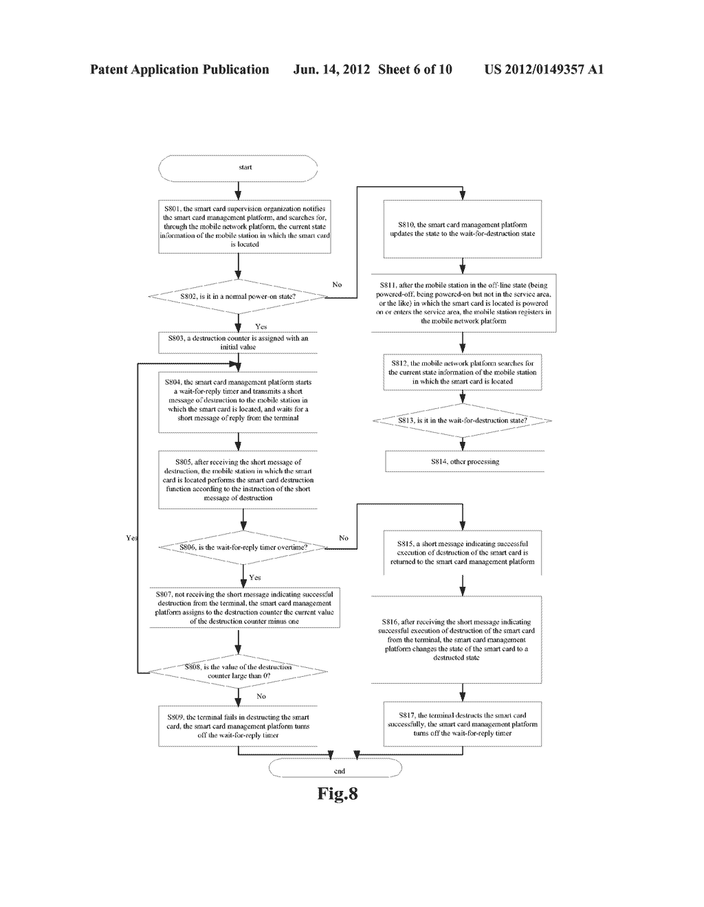 REMOTE CONTROL METHOD AND SYSTEM FOR SMART CARD - diagram, schematic, and image 07