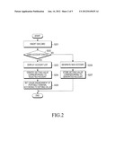 METHOD AND APPARATUS FOR USING PORTABLE TERMINAL diagram and image