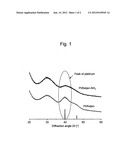 ELECTRODE CATALYST FOR FUEL CELL diagram and image