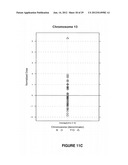 METHOD FOR DETERMINING COPY NUMBER VARIATIONS diagram and image