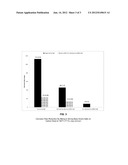 Strong Base Amines to Minimize Corrosion in Systems Prone to Form     Corrosive Salts diagram and image