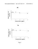 HUMIC SUBSTANCES AND USES THEREOF IN AGRO-ENVIRONMENT diagram and image