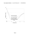 HUMIC SUBSTANCES AND USES THEREOF IN AGRO-ENVIRONMENT diagram and image