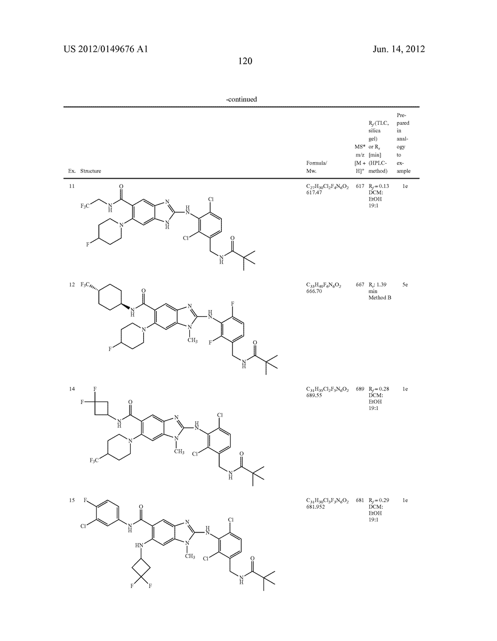 NOVEL COMPOUNDS - diagram, schematic, and image 121