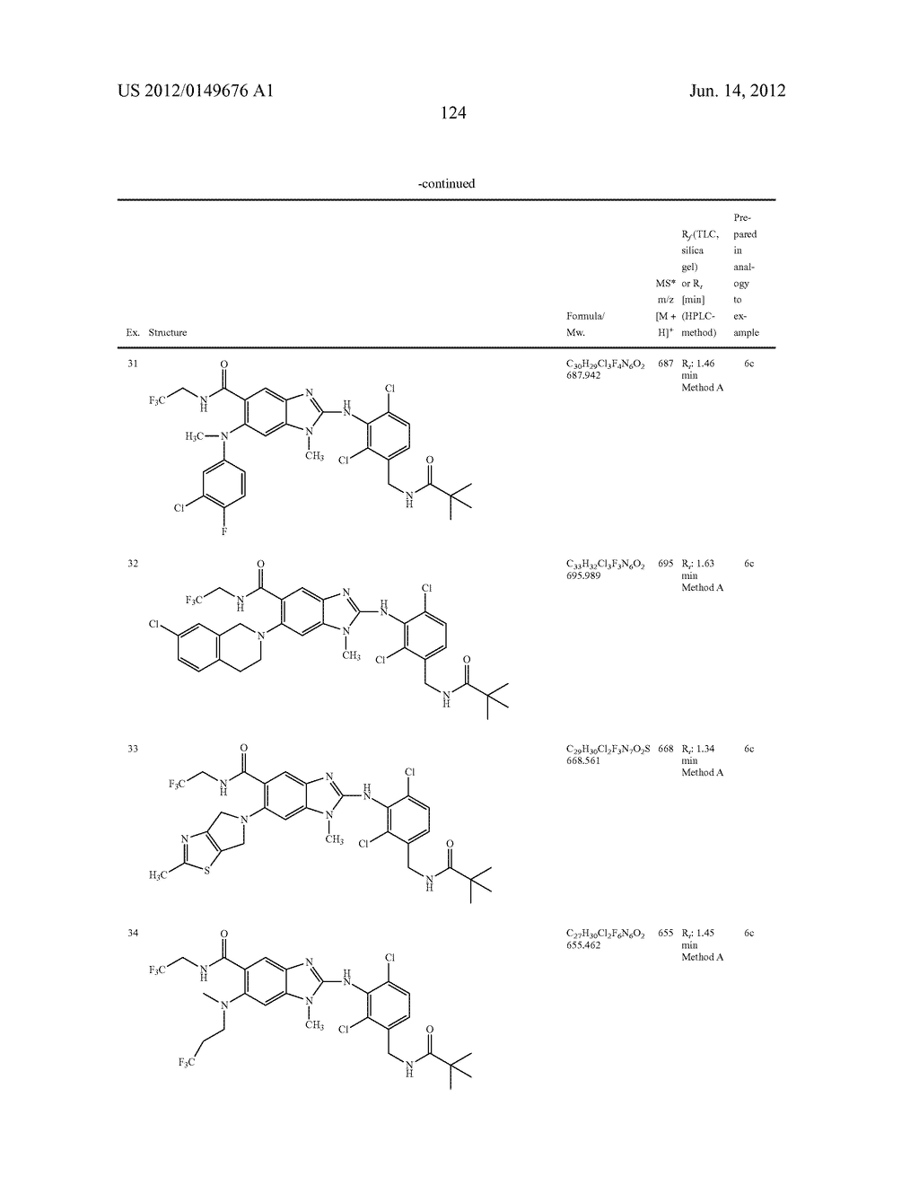 NOVEL COMPOUNDS - diagram, schematic, and image 125