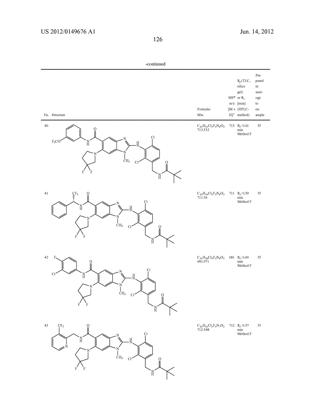 NOVEL COMPOUNDS - diagram, schematic, and image 127