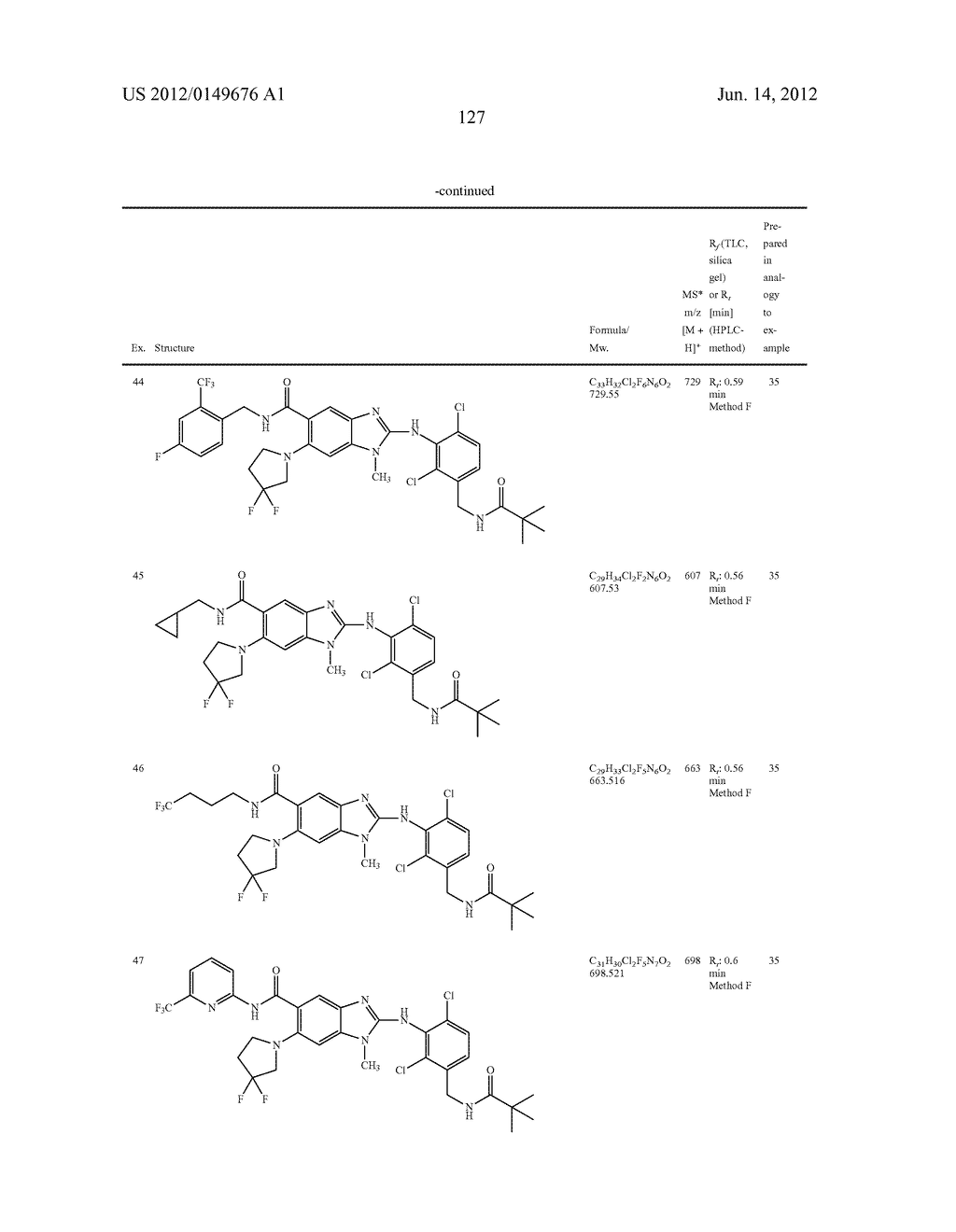 NOVEL COMPOUNDS - diagram, schematic, and image 128