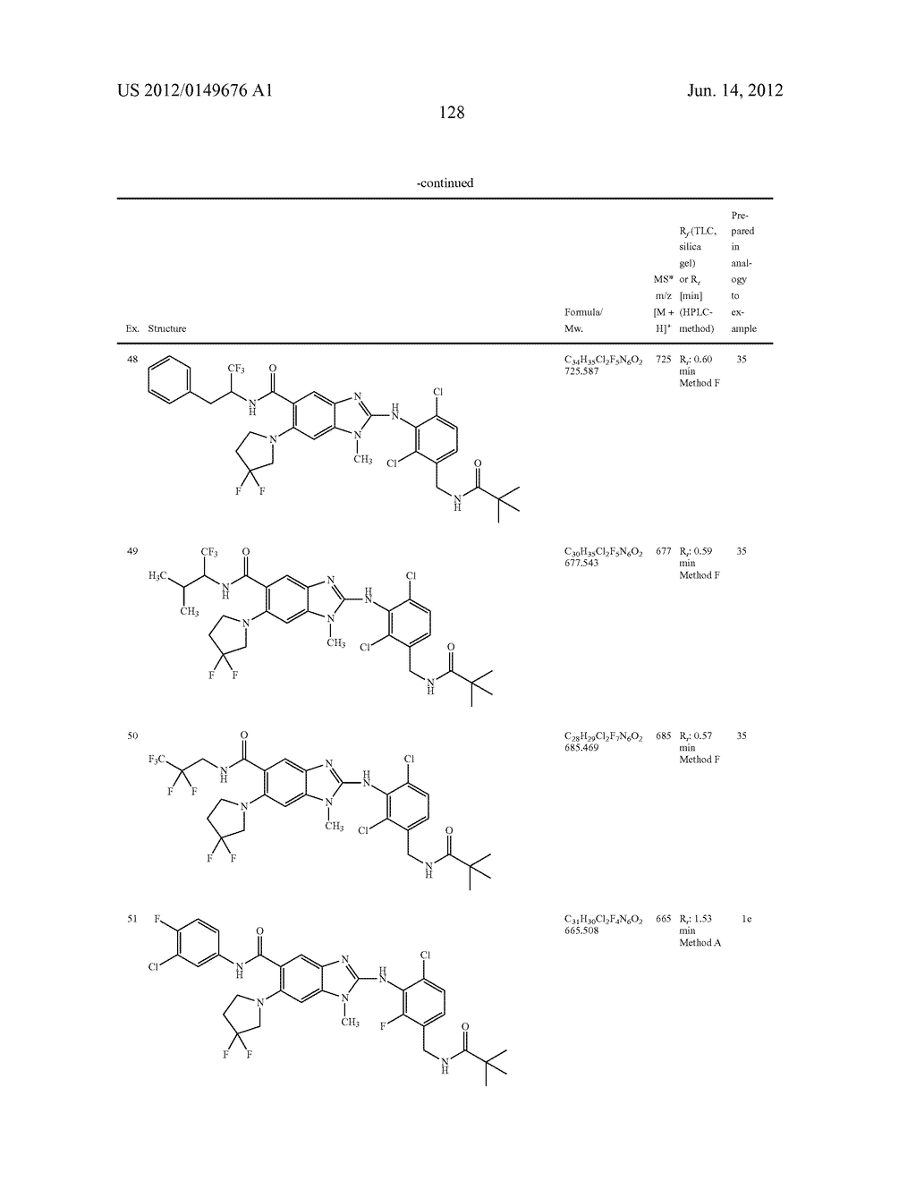 NOVEL COMPOUNDS - diagram, schematic, and image 129