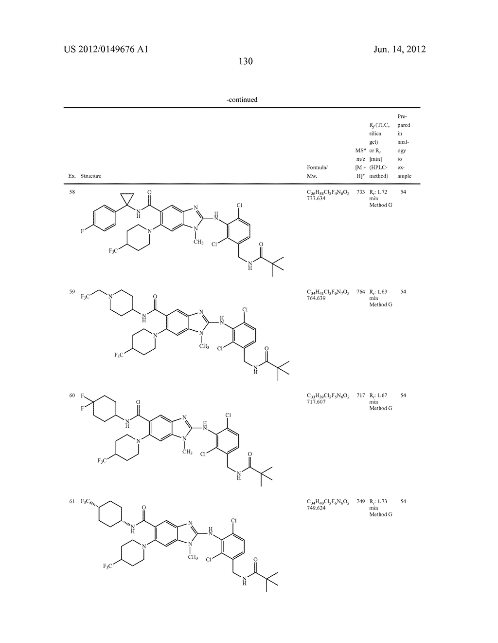 NOVEL COMPOUNDS - diagram, schematic, and image 131