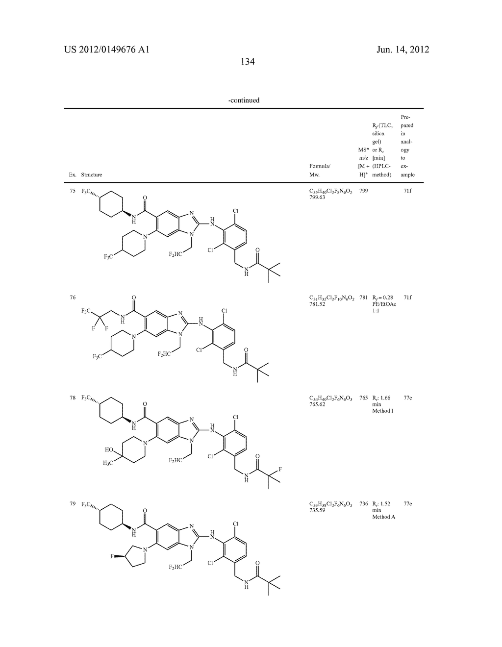 NOVEL COMPOUNDS - diagram, schematic, and image 135