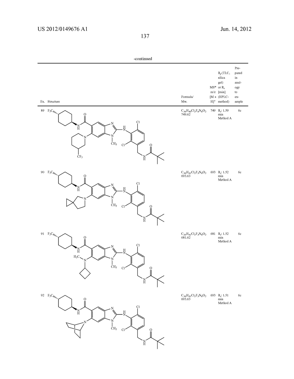 NOVEL COMPOUNDS - diagram, schematic, and image 138