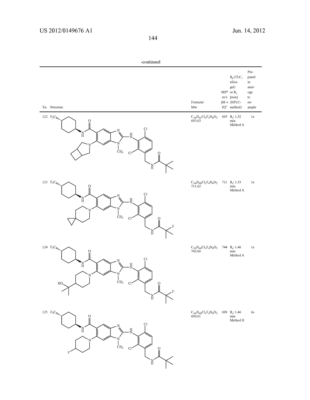 NOVEL COMPOUNDS - diagram, schematic, and image 145