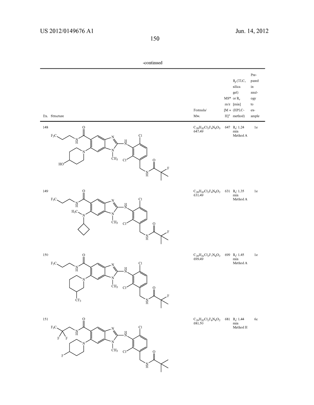 NOVEL COMPOUNDS - diagram, schematic, and image 151